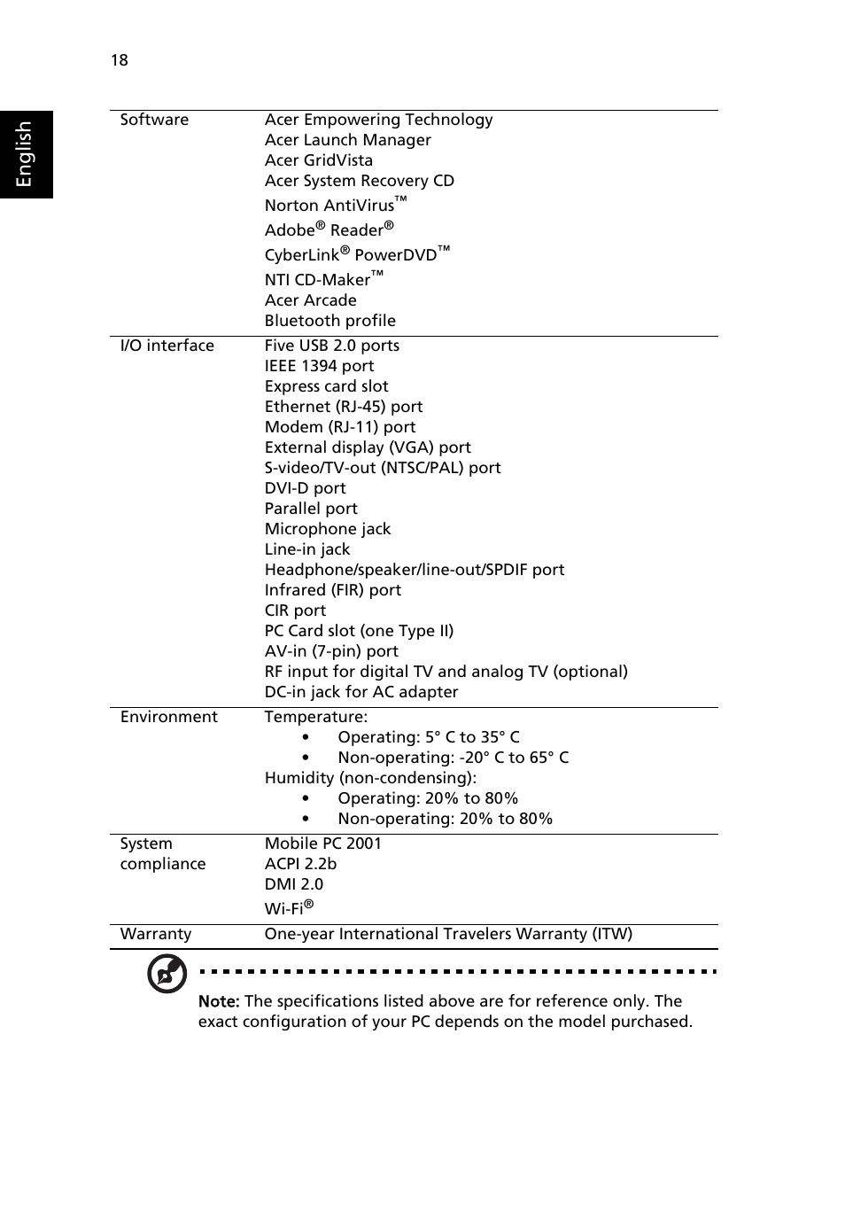 English | Acer Aspire 9500 User Manual | Page 30 / 100