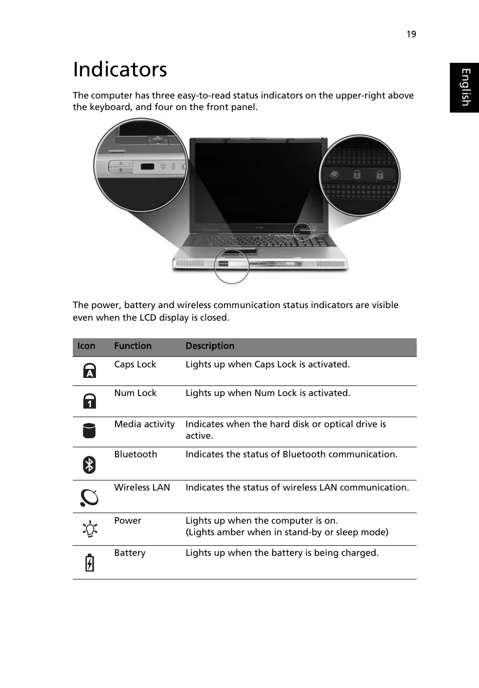 Indicators | Acer Aspire 9500 User Manual | Page 31 / 100