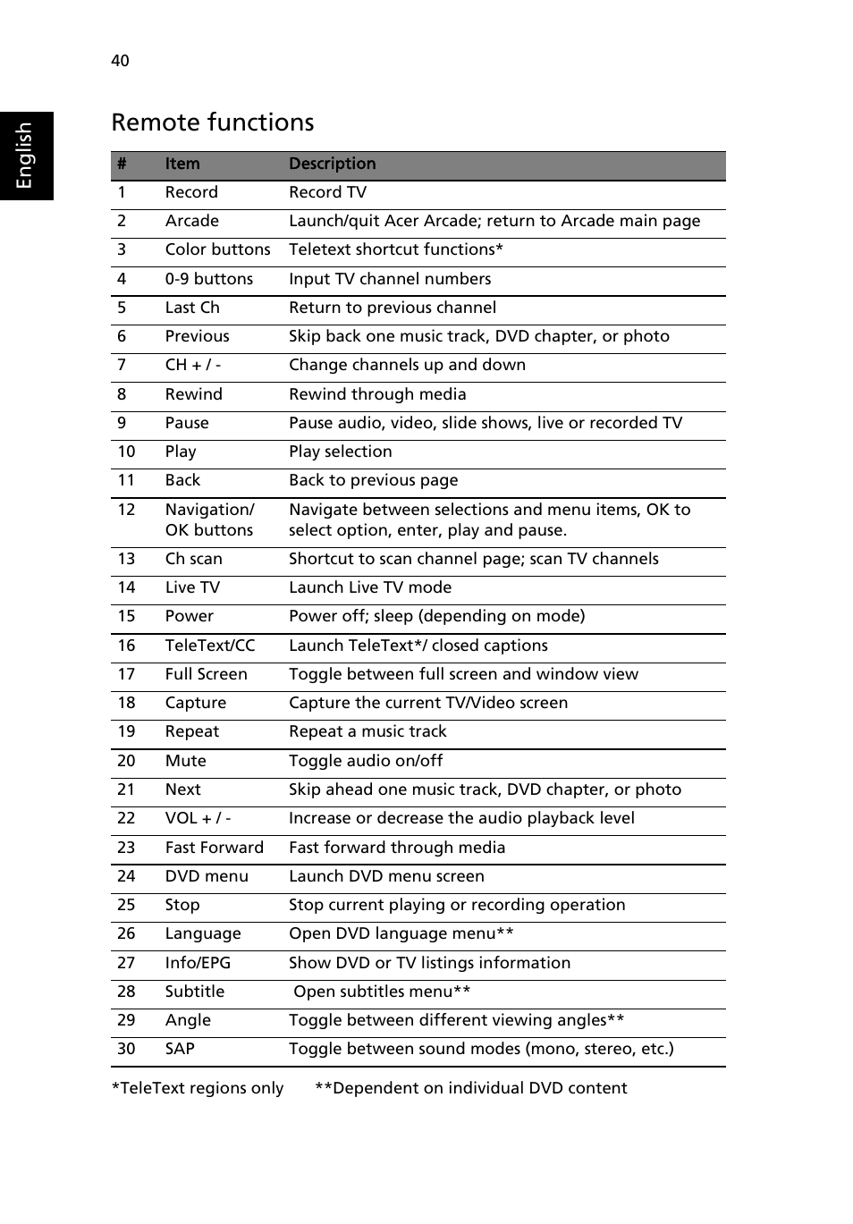 Remote functions, English | Acer Aspire 9500 User Manual | Page 52 / 100