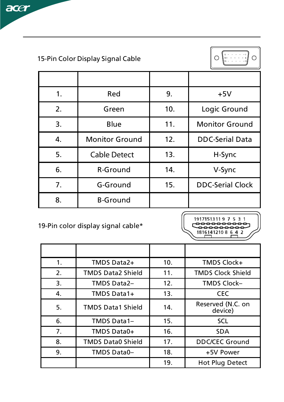 Cable detect, Connector pin assignment | Acer GR235H User Manual | Page 10 / 24