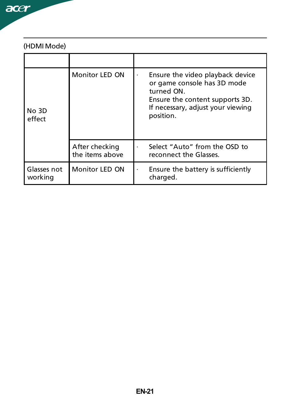 Acer GR235H User Manual | Page 22 / 24