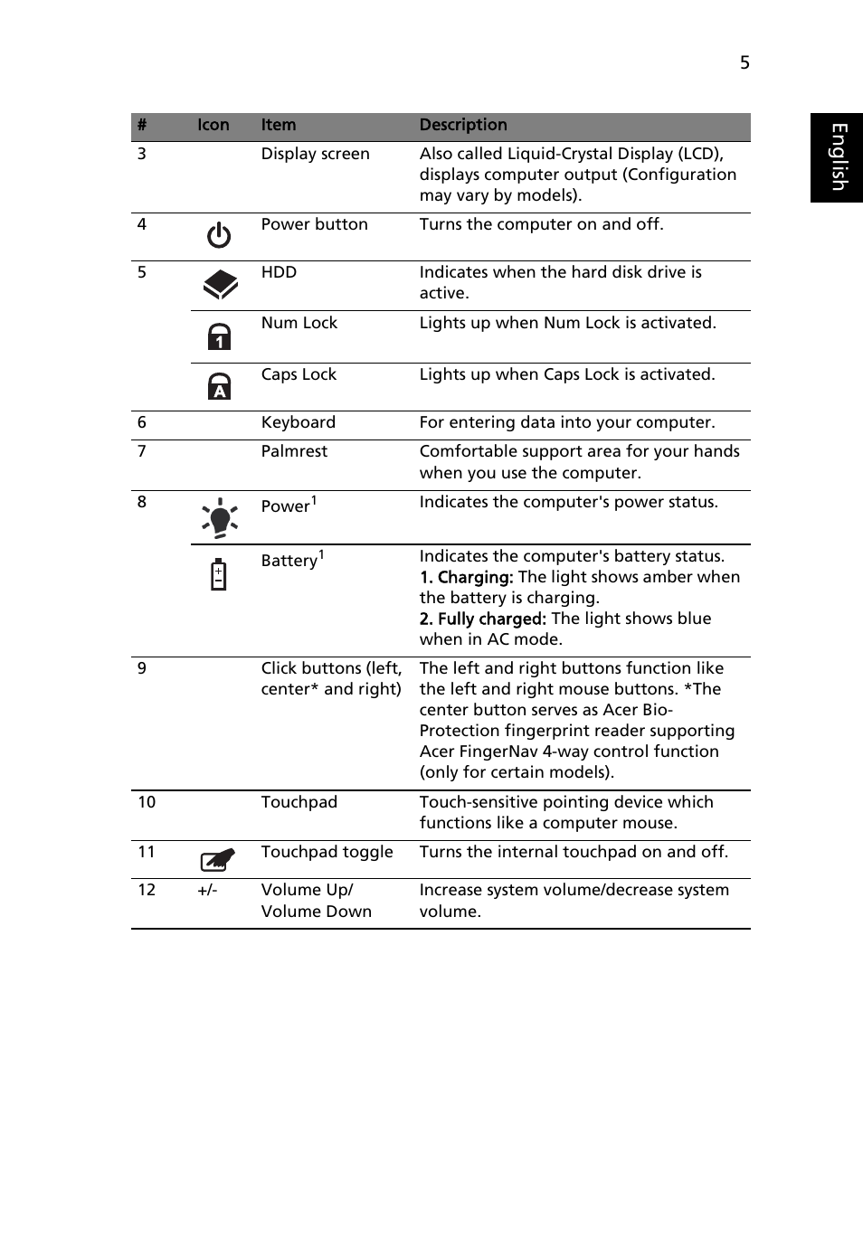 Eng lis h | Acer Aspire 4535G User Manual | Page 5 / 13