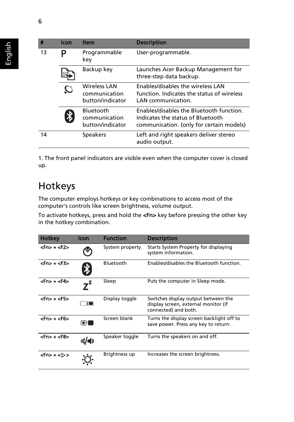 Hotkeys, English | Acer Aspire 4535G User Manual | Page 6 / 13