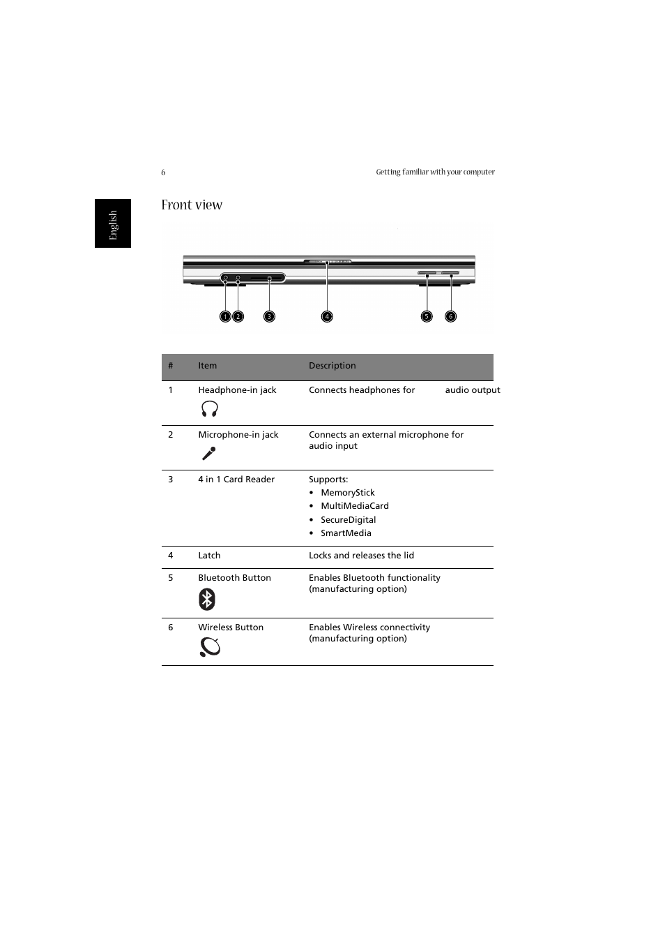 Front view | Acer Aspire 2020 User Manual | Page 16 / 110