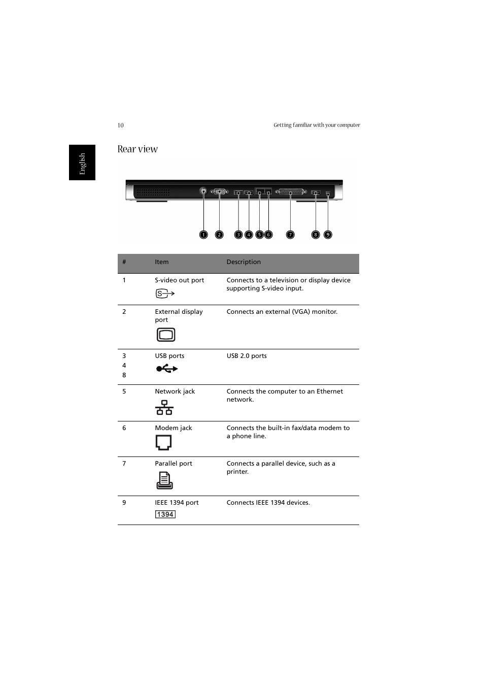 Rear view | Acer Aspire 2020 User Manual | Page 20 / 110