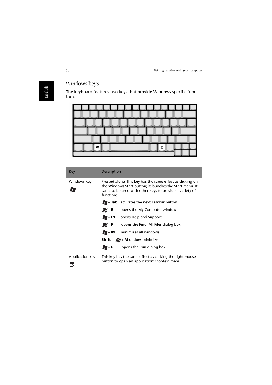 Windows keys | Acer Aspire 2020 User Manual | Page 28 / 110