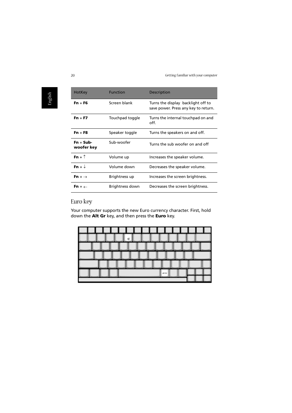 Euro key | Acer Aspire 2020 User Manual | Page 30 / 110