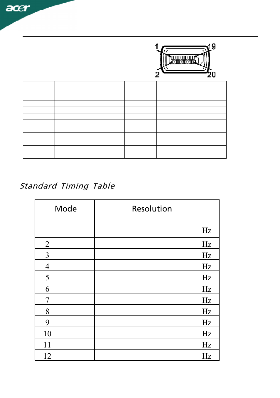 Standard timing table | Acer P216HV User Manual | Page 12 / 23
