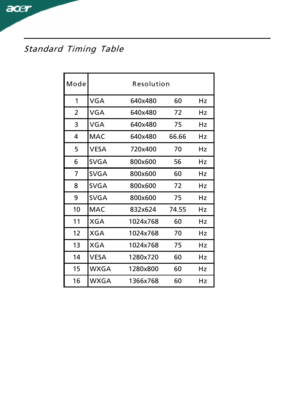 Standard timing table | Acer G185H User Manual | Page 12 / 23