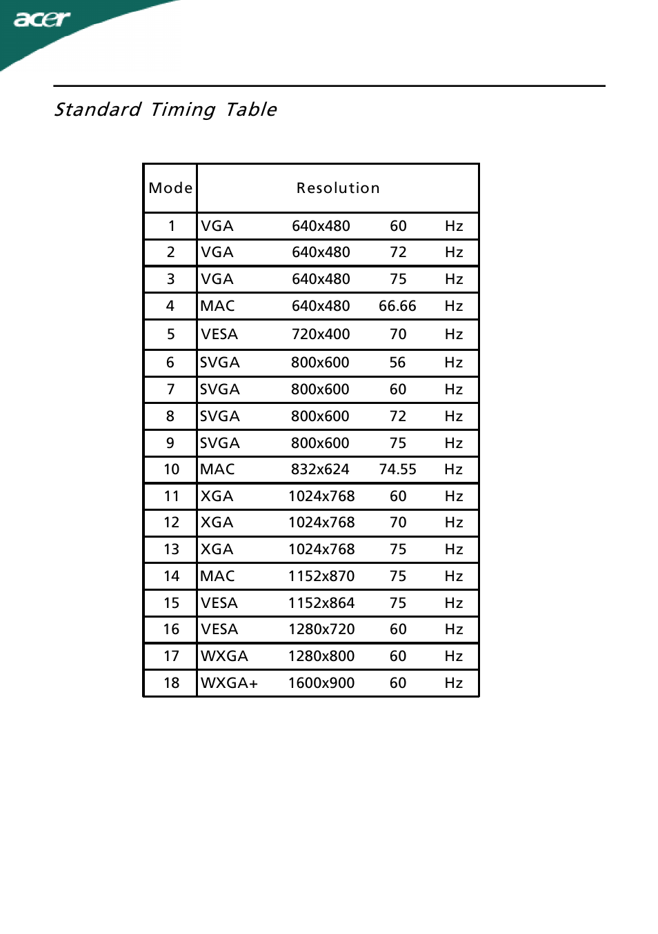 Standard timing table | Acer G205HL User Manual | Page 12 / 23