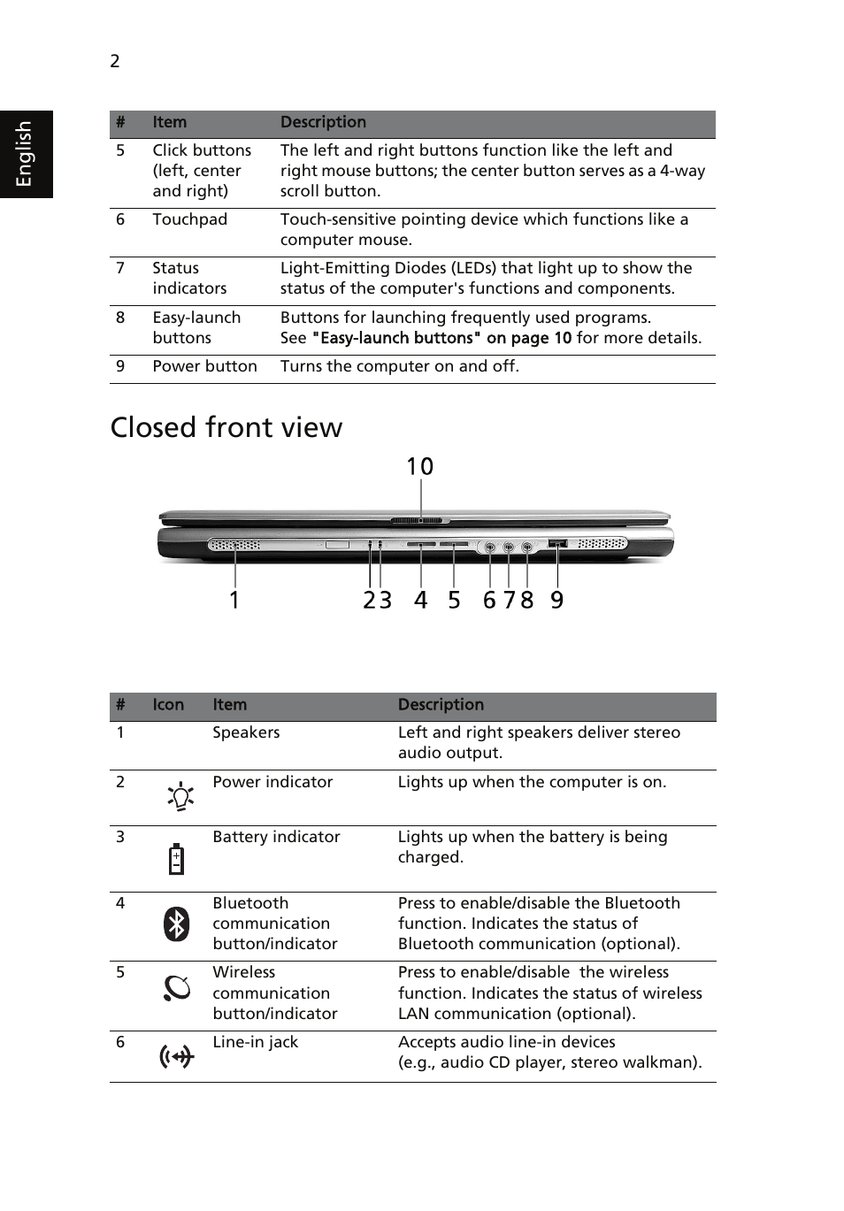 Closed front view, English | Acer TravelMate 4060 User Manual | Page 12 / 68