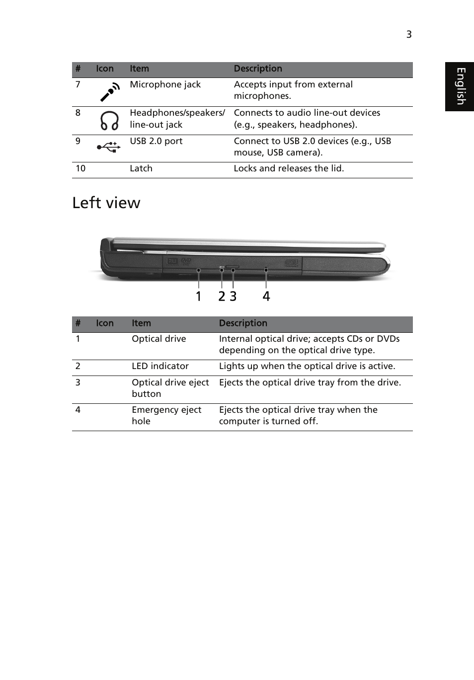 Left view | Acer TravelMate 4060 User Manual | Page 13 / 68