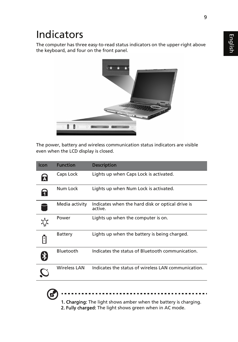 Indicators | Acer TravelMate 4060 User Manual | Page 19 / 68