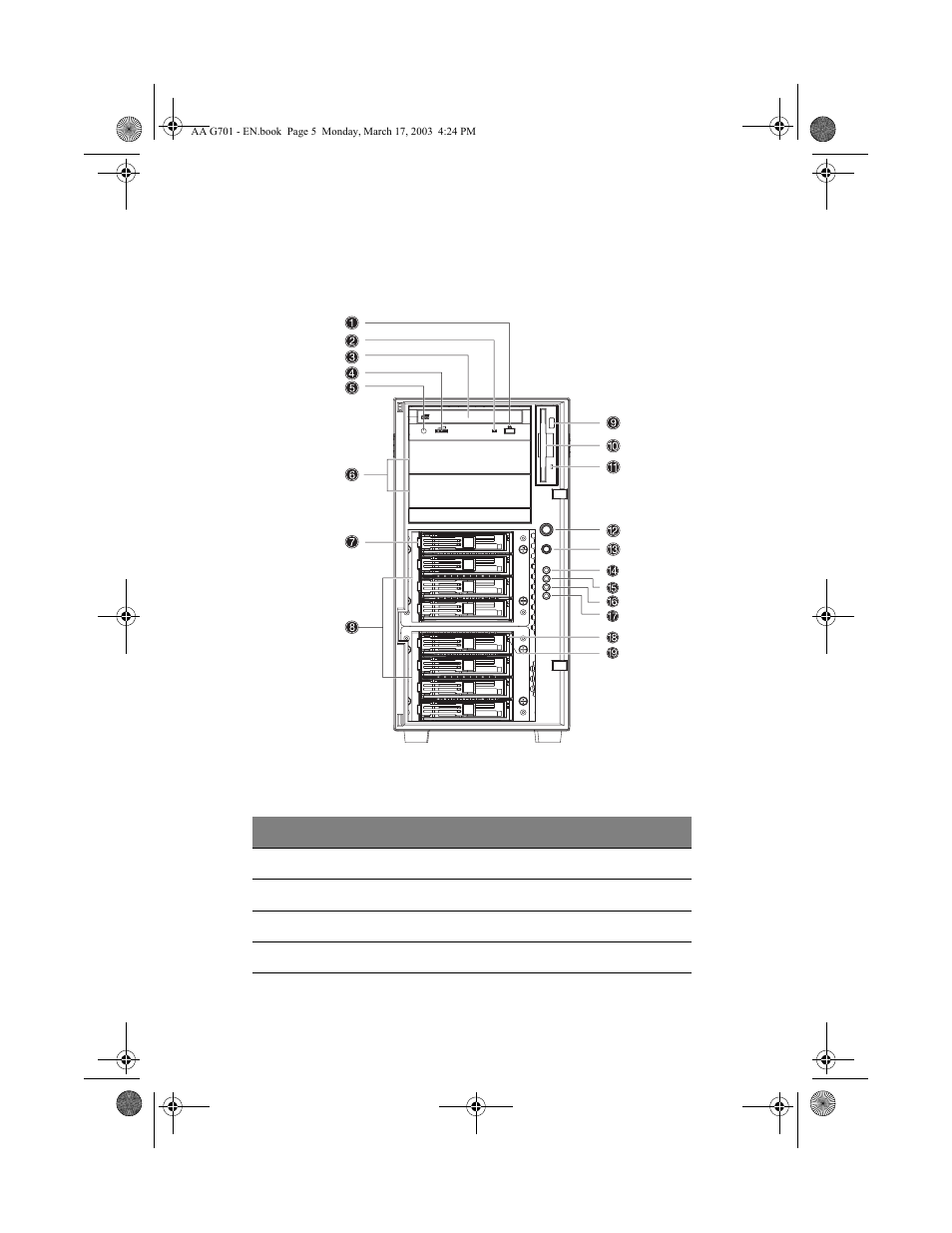 Front panel | Acer Altos G701 User Manual | Page 15 / 126