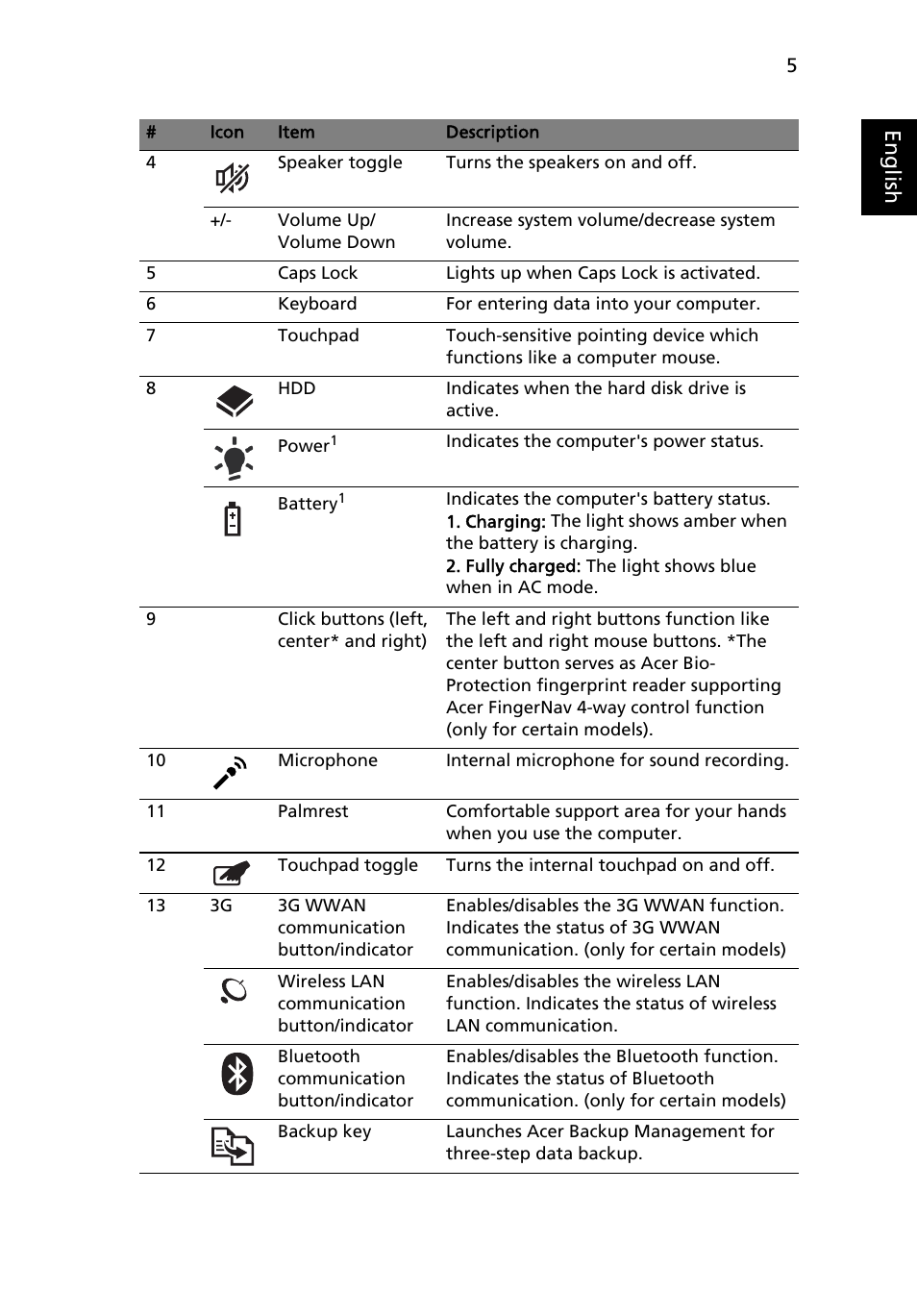 Eng lis h | Acer Aspire 3935 User Manual | Page 5 / 12