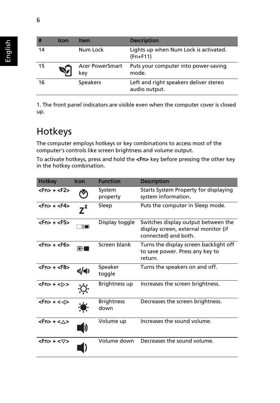 Hotkeys, English | Acer Aspire 3935 User Manual | Page 6 / 12