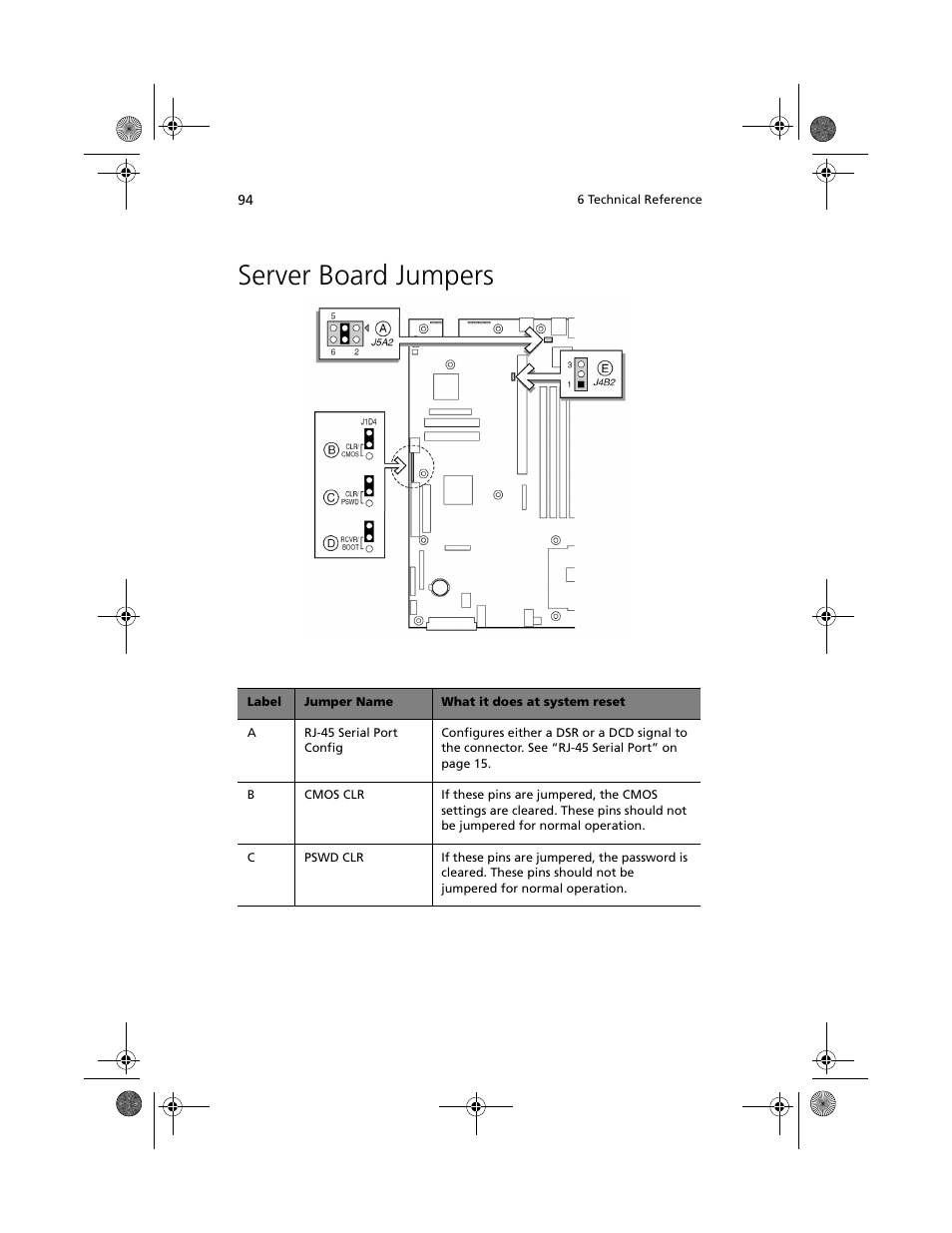 Server board jumpers | Acer Altos R700 User Manual | Page 104 / 130