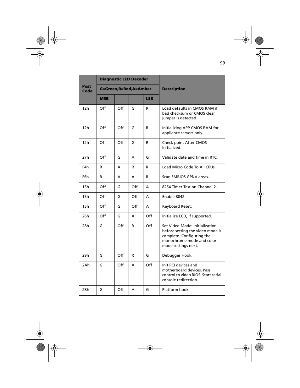 Acer Altos R700 User Manual | Page 109 / 130