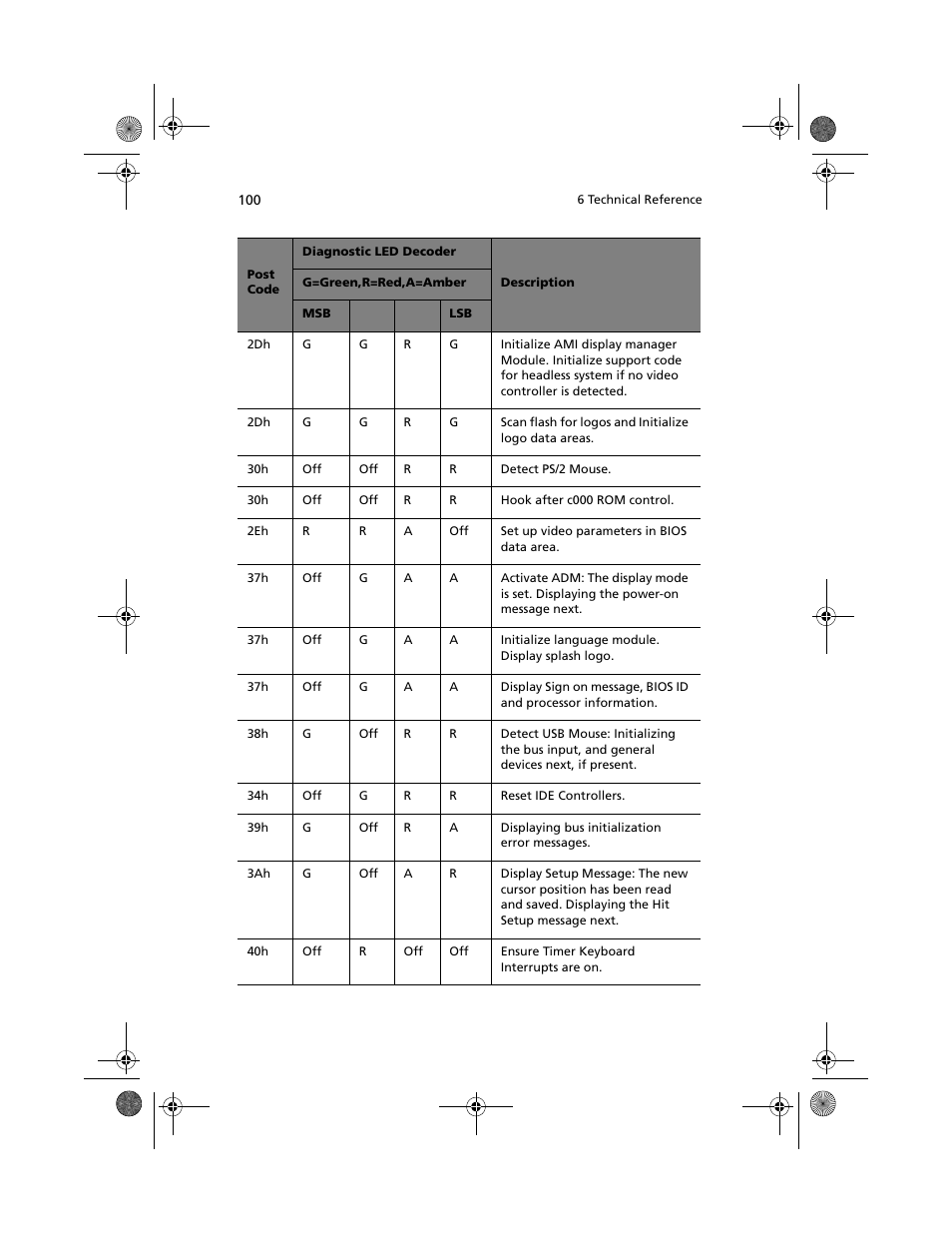 Acer Altos R700 User Manual | Page 110 / 130