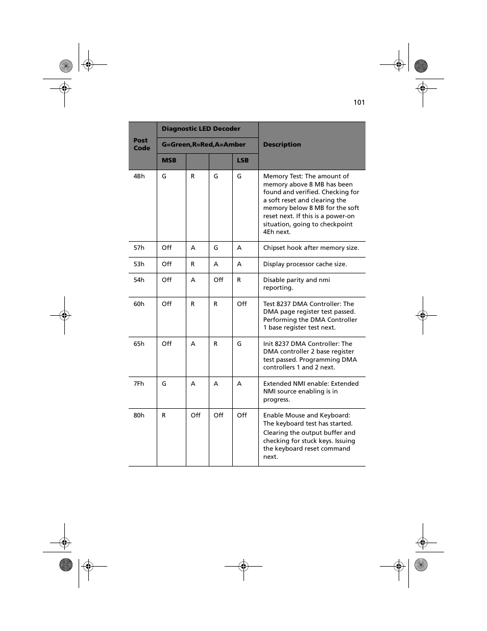 Acer Altos R700 User Manual | Page 111 / 130