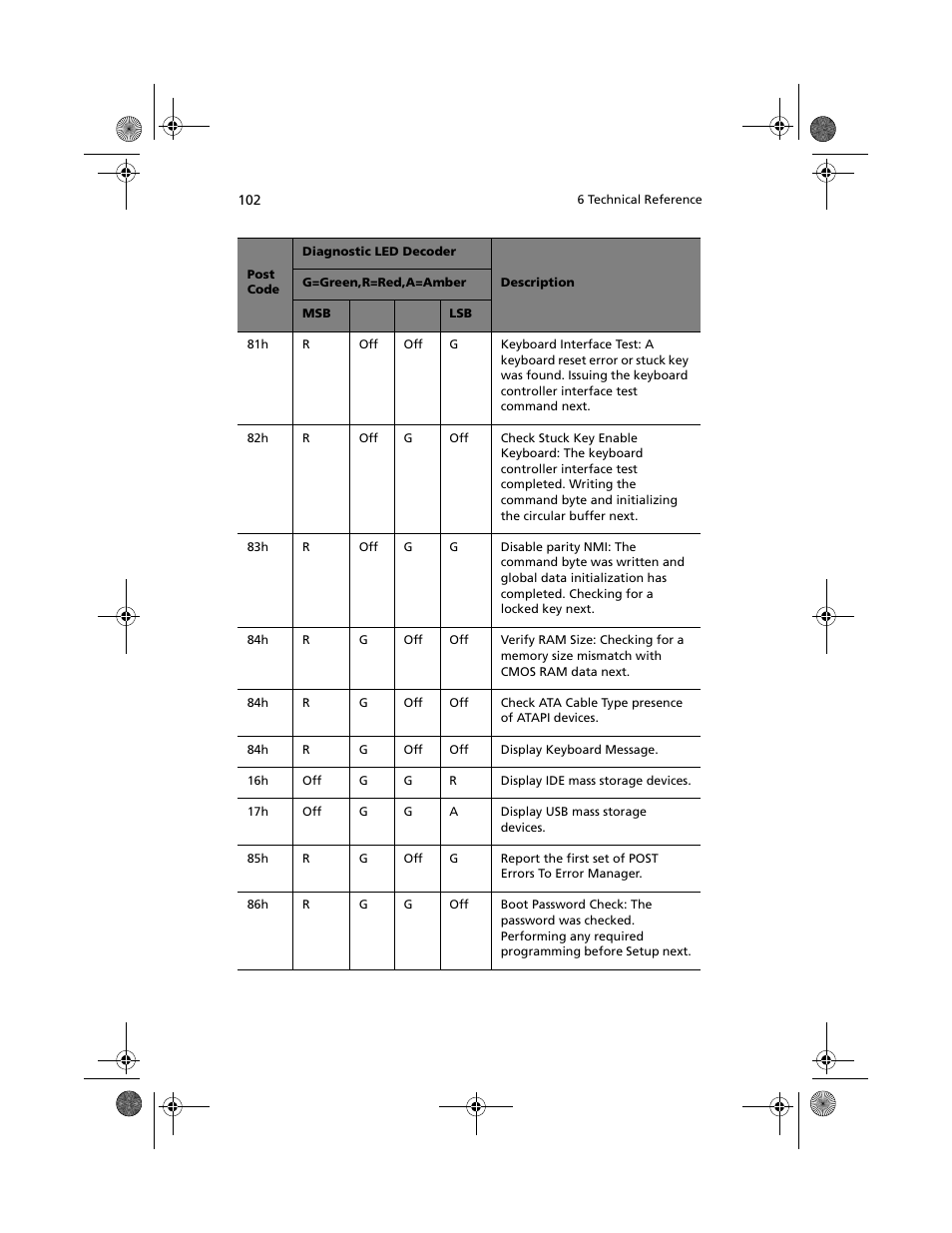 Acer Altos R700 User Manual | Page 112 / 130