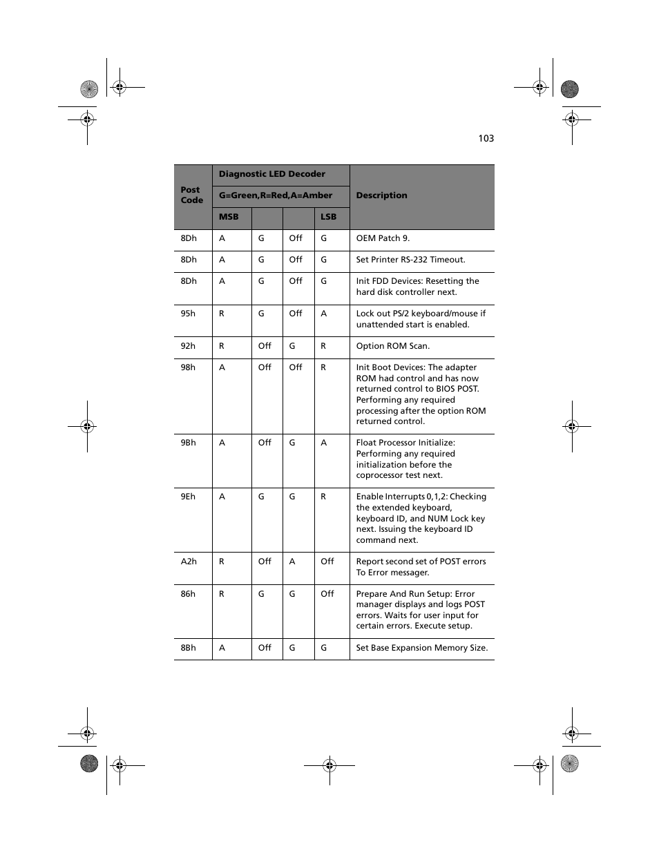 Acer Altos R700 User Manual | Page 113 / 130