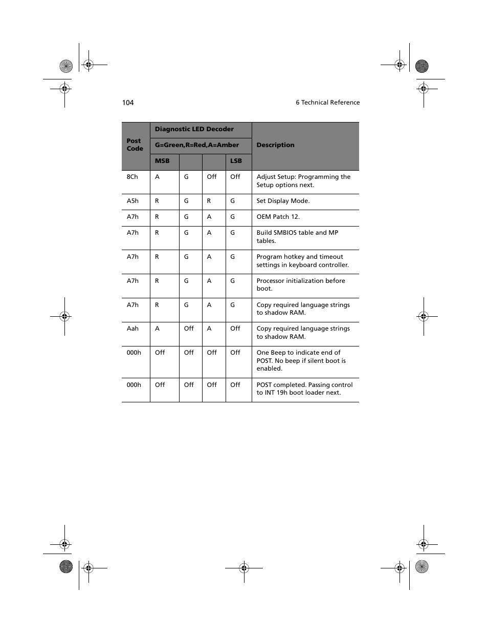 Acer Altos R700 User Manual | Page 114 / 130