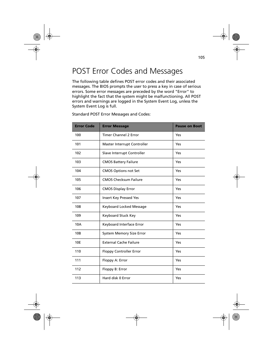 Post error codes and messages | Acer Altos R700 User Manual | Page 115 / 130