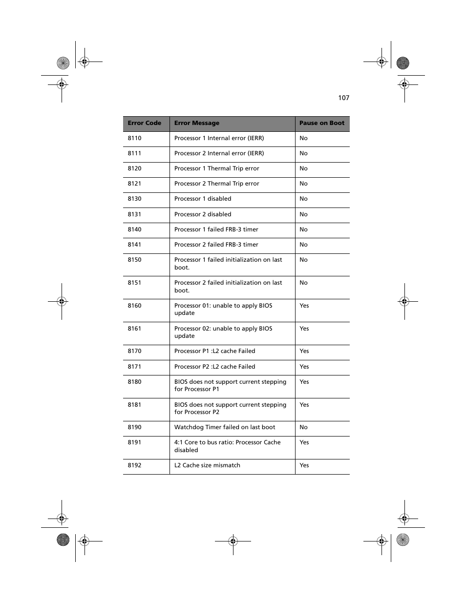 Acer Altos R700 User Manual | Page 117 / 130