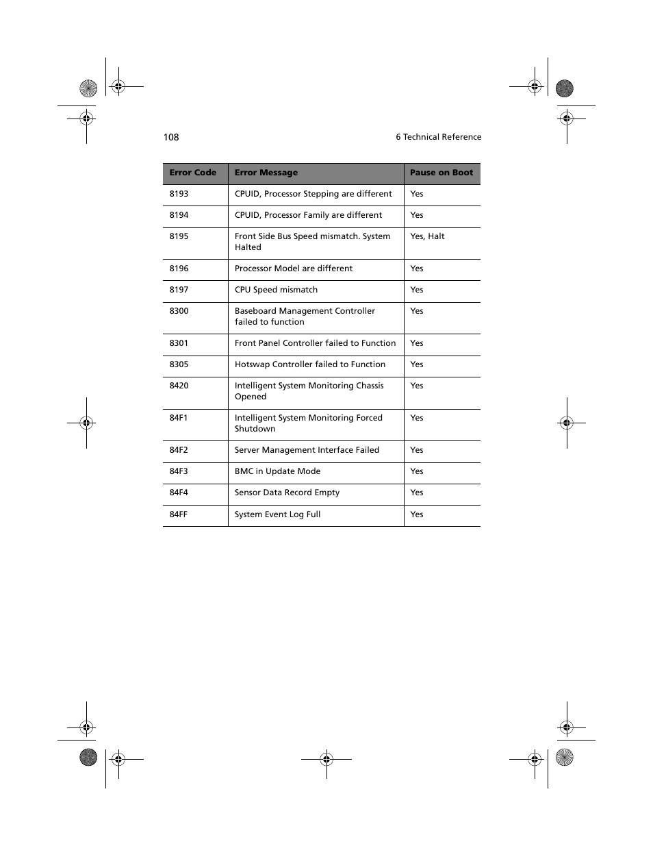 Acer Altos R700 User Manual | Page 118 / 130