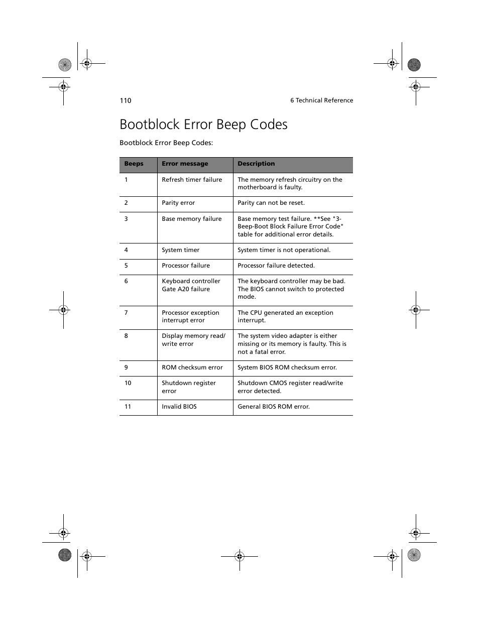 Bootblock error beep codes | Acer Altos R700 User Manual | Page 120 / 130