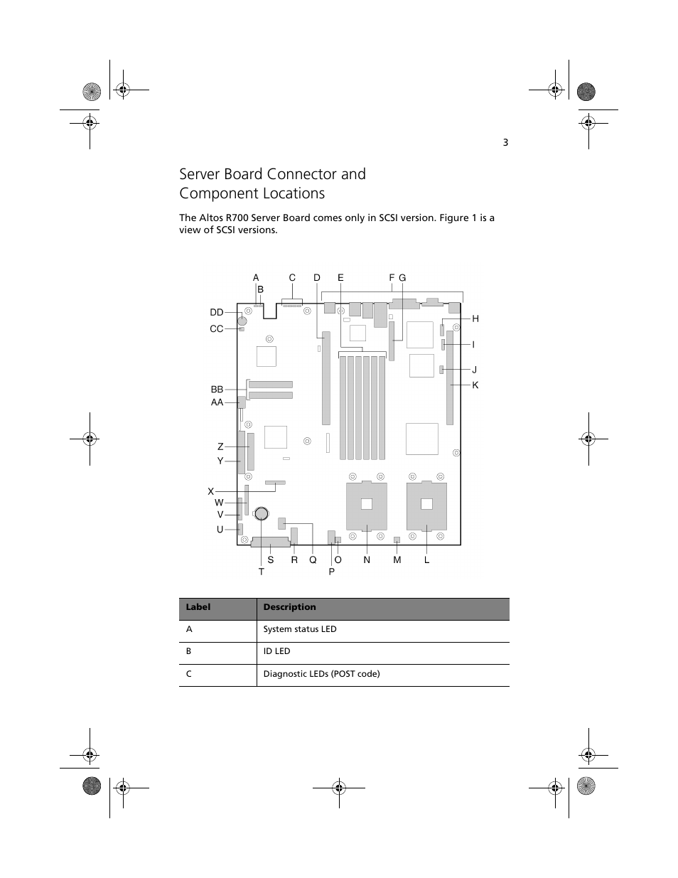 Server board connector and component locations, Server board connector and | Acer Altos R700 User Manual | Page 13 / 130