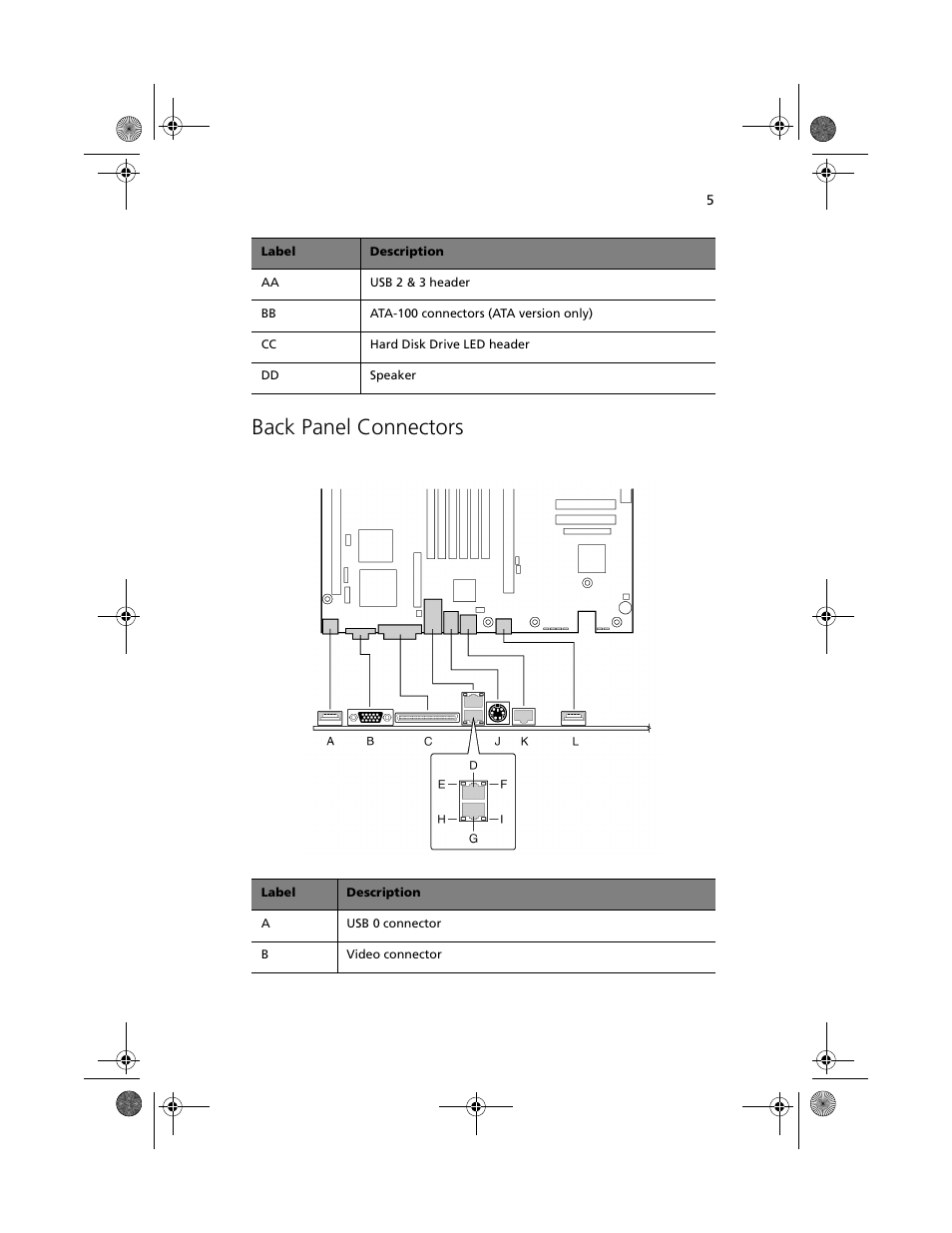 Back panel connectors | Acer Altos R700 User Manual | Page 15 / 130