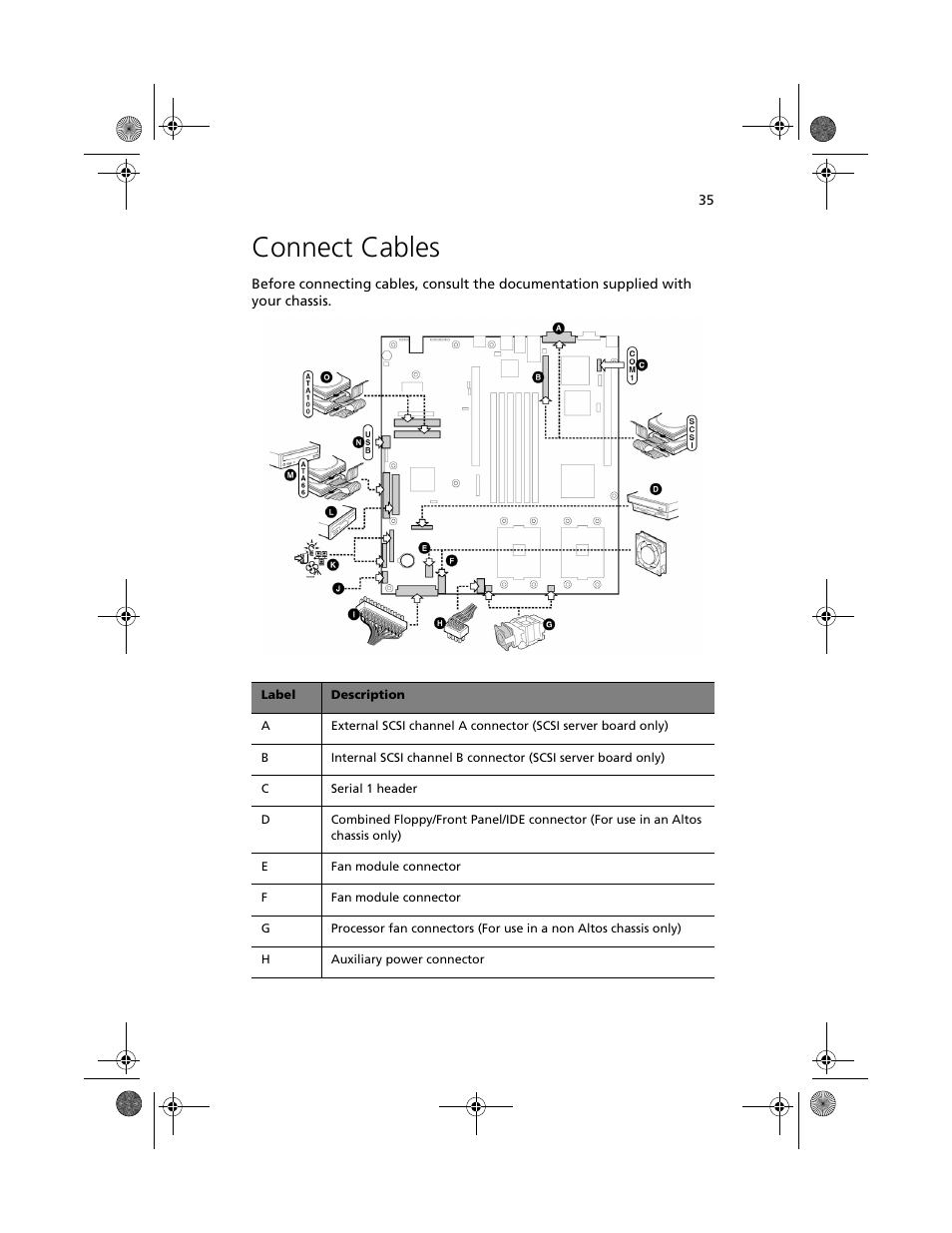 Connect cables | Acer Altos R700 User Manual | Page 45 / 130