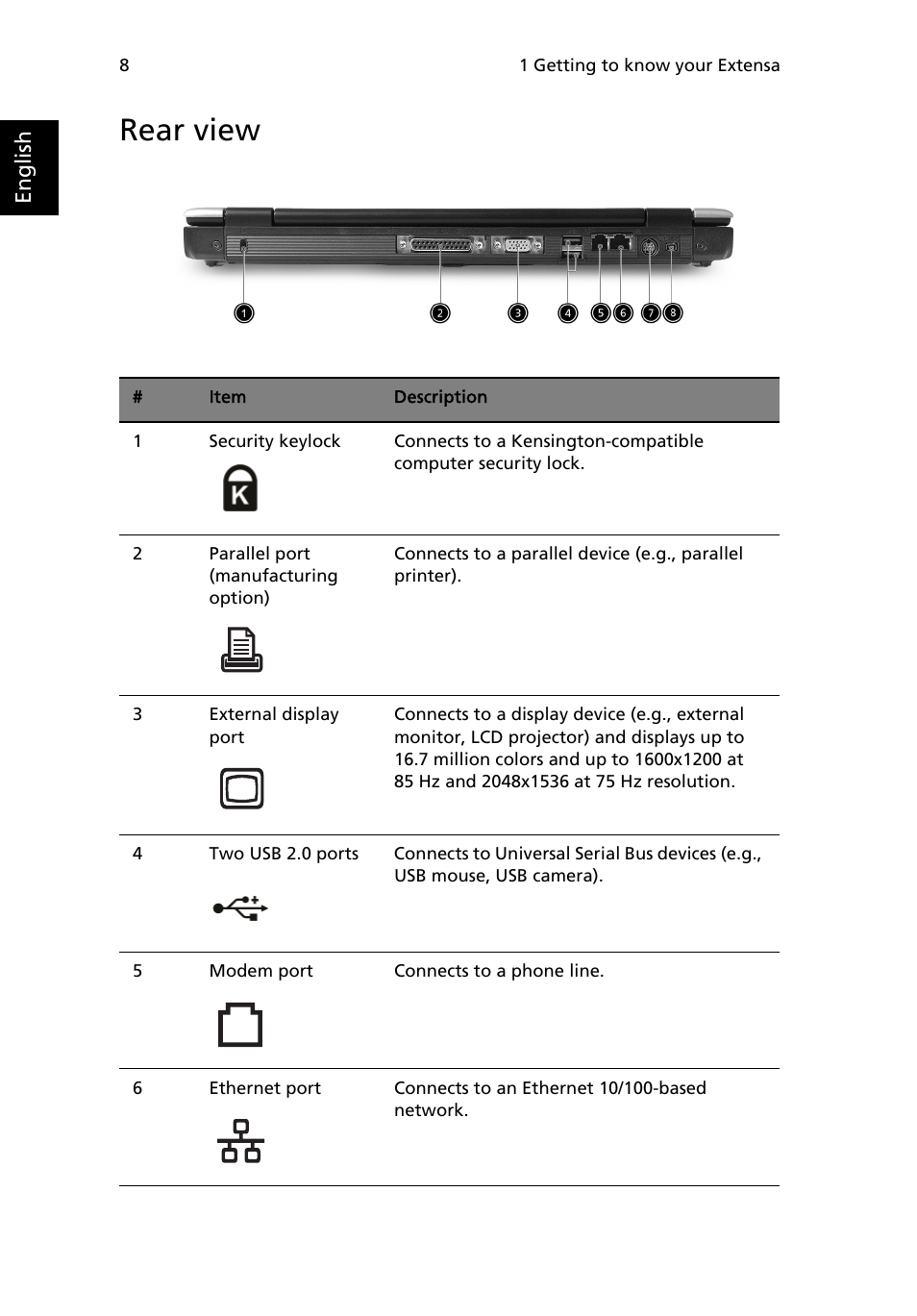 Rear view | Acer Extensa 2950 User Manual | Page 16 / 92