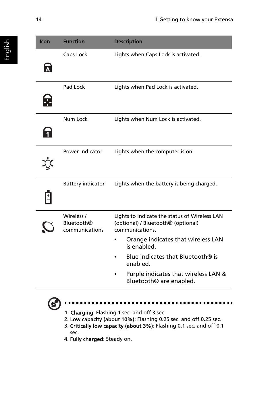 Acer Extensa 2950 User Manual | Page 22 / 92