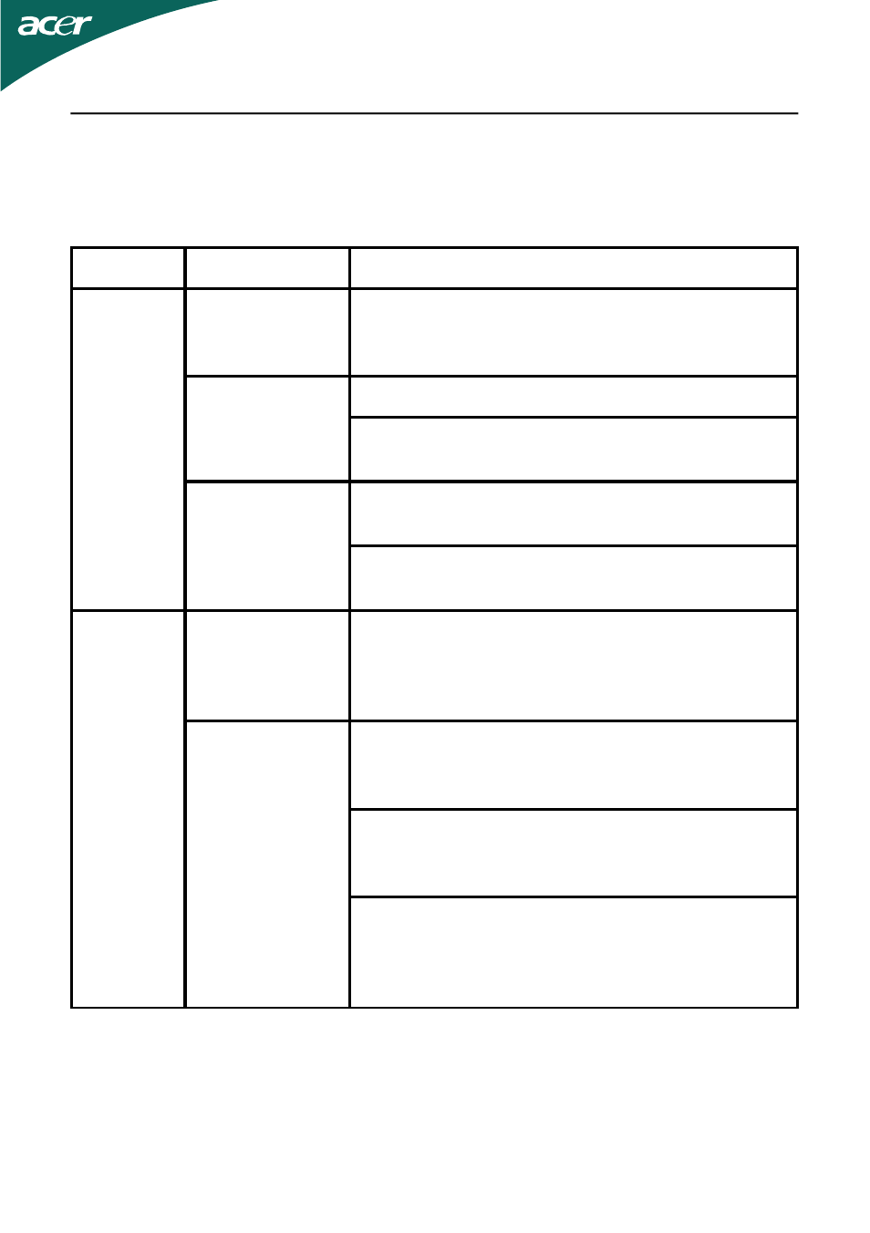 Troubleshooting | Acer HN274H User Manual | Page 20 / 37