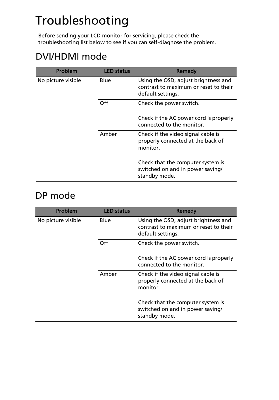 Troubleshooting, Vga mode, Dvi/hdmi mode | Dp mode | Acer B326HUL User Manual | Page 28 / 28