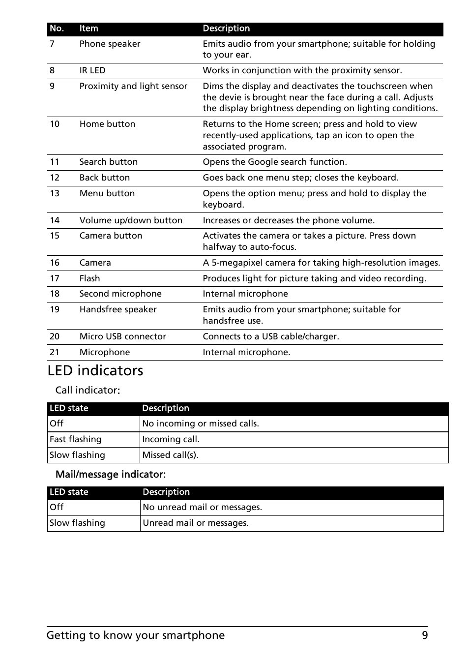 Led indicators, 9getting to know your smartphone | Acer Liquid MT S120 User Manual | Page 9 / 68