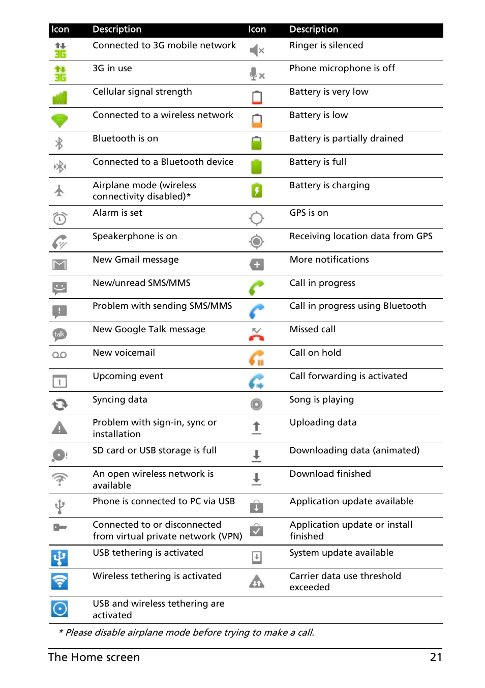 21 the home screen | Acer ICONIA SMART (S300) User Manual | Page 21 / 69