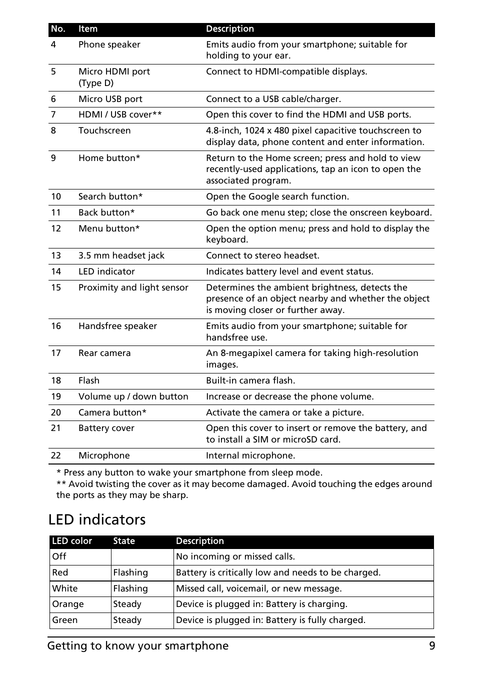 Led indicators, 9getting to know your smartphone | Acer ICONIA SMART (S300) User Manual | Page 9 / 69