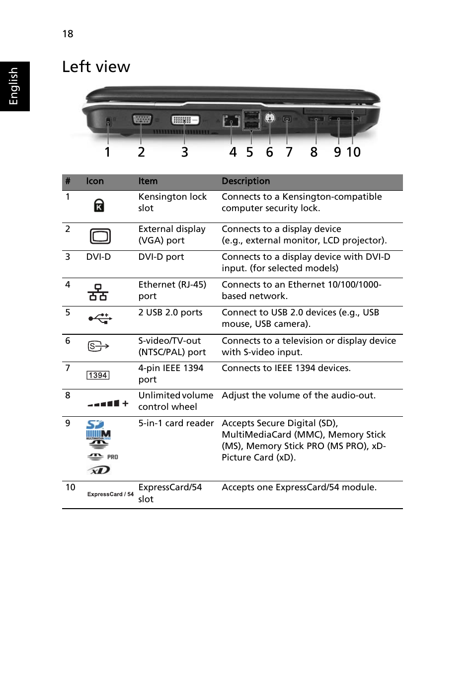 Left view | Acer Aspire 5520 User Manual | Page 38 / 119