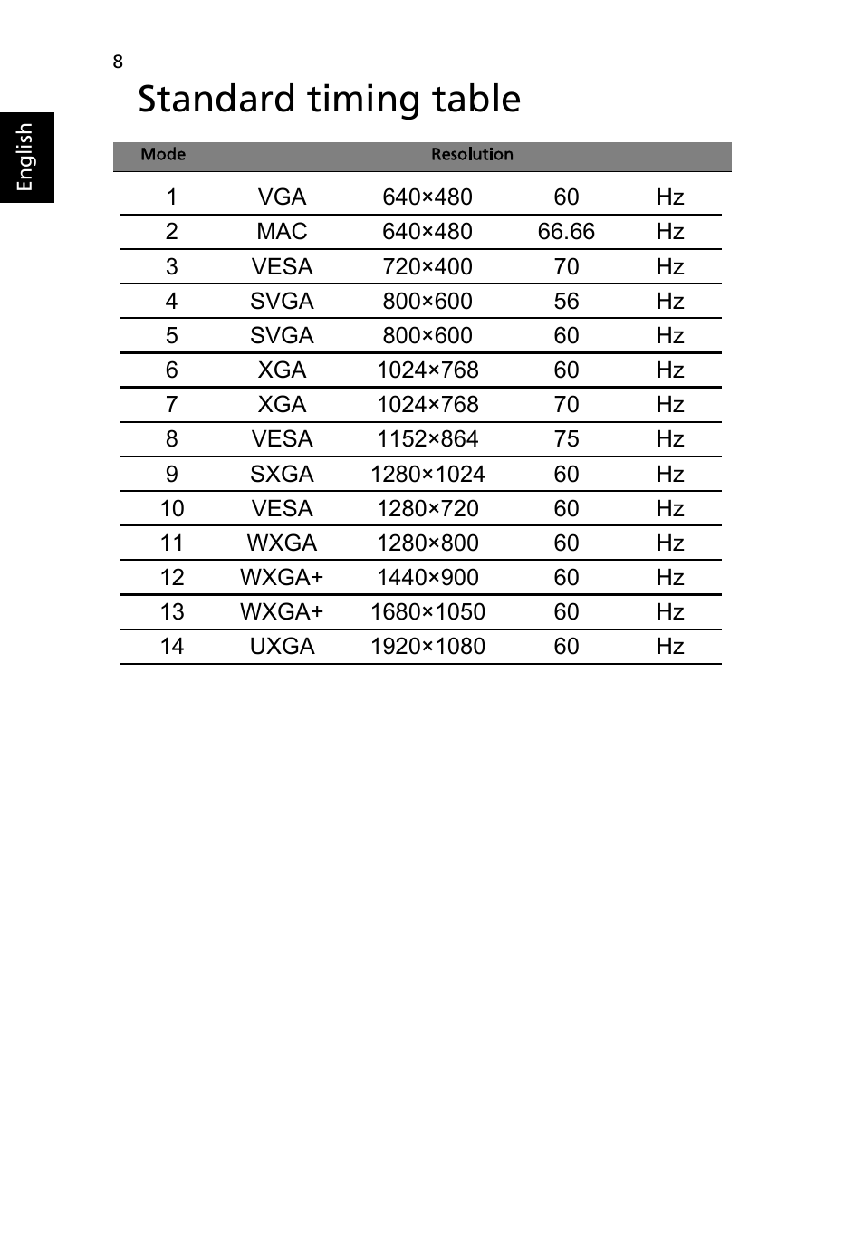 Standard timing table | Acer B246HL User Manual | Page 20 / 29