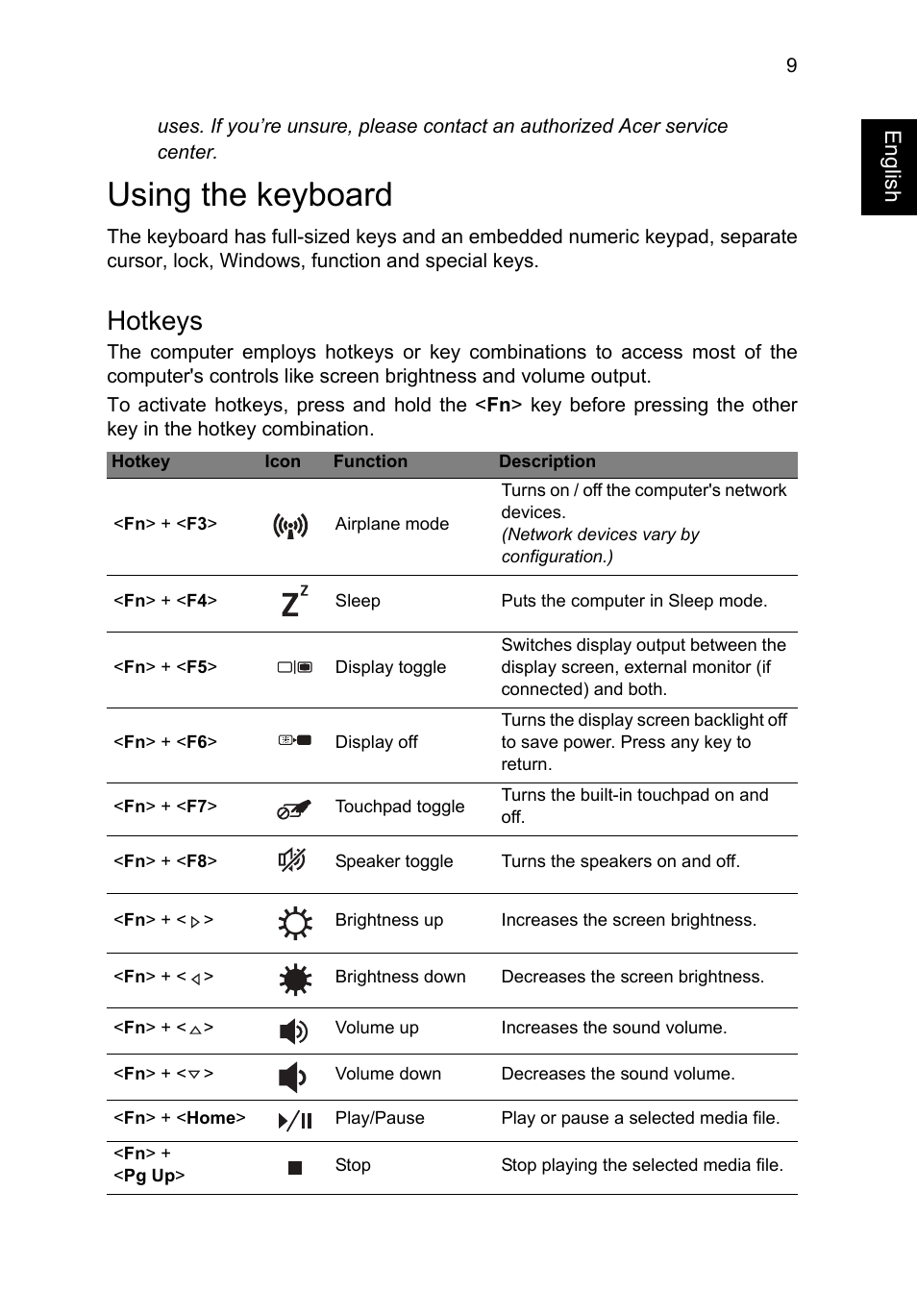 Using the keyboard, Hotkeys | Acer Aspire V3-772G User Manual | Page 9 / 10