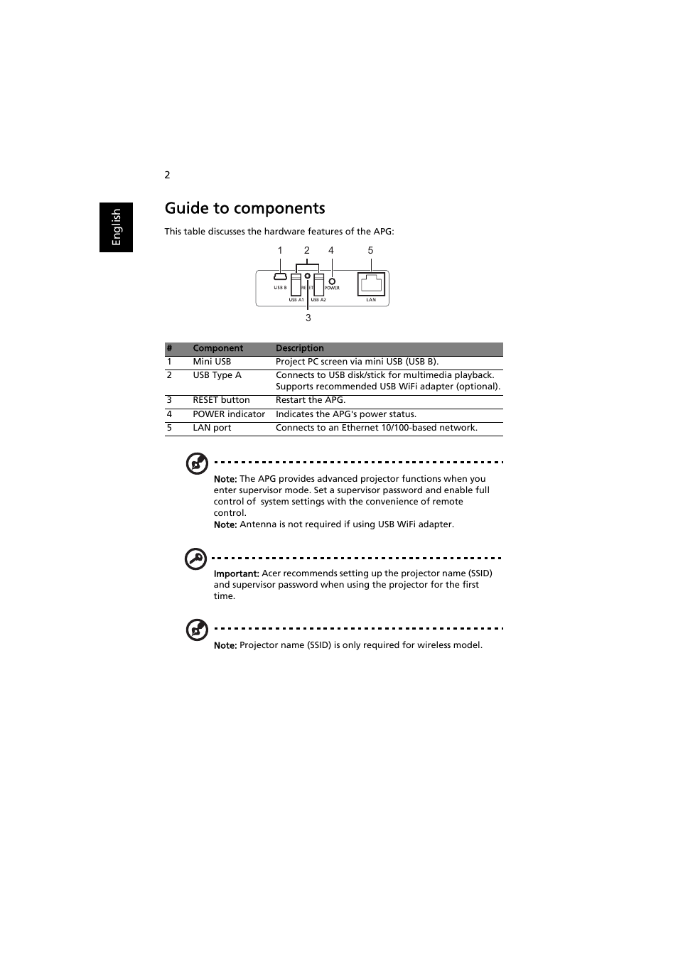 Guide to components | Acer P7203B User Manual | Page 2 / 50