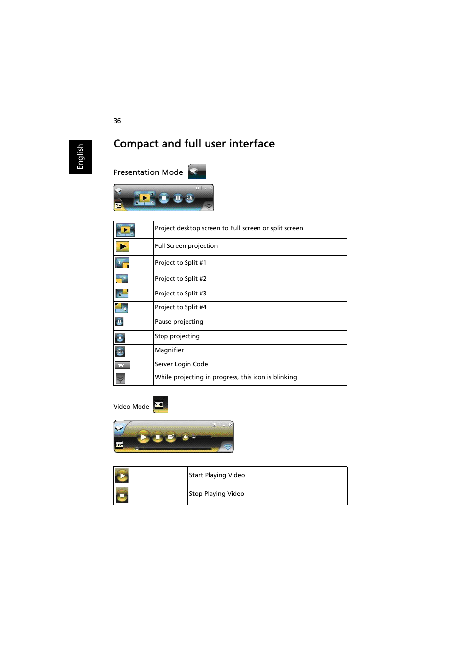 Compact and full user interface | Acer P7203B User Manual | Page 36 / 50