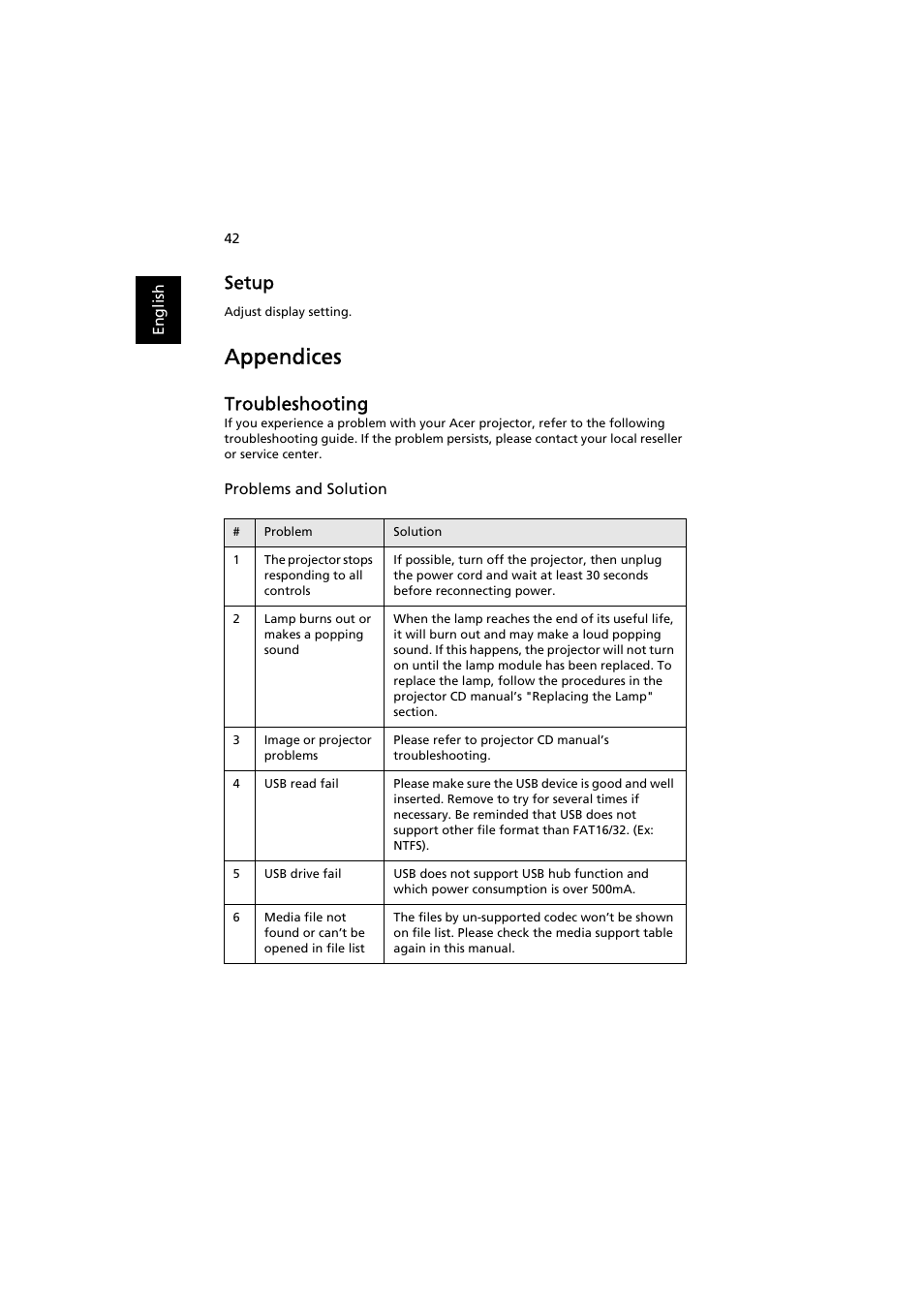 Setup, Appendices, Troubleshooting | Acer P7203B User Manual | Page 42 / 50