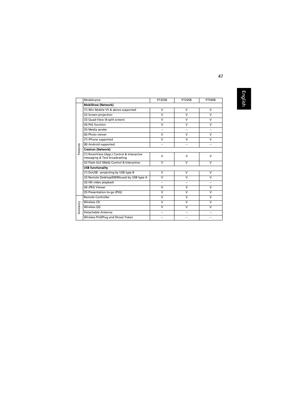 English | Acer P7203B User Manual | Page 47 / 50