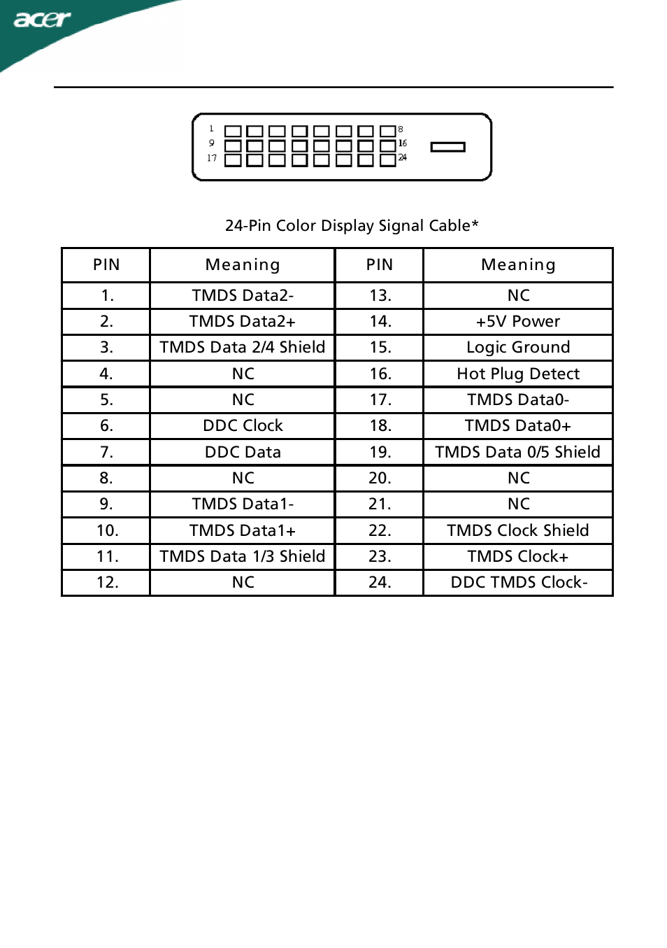 Acer P185H User Manual | Page 11 / 23