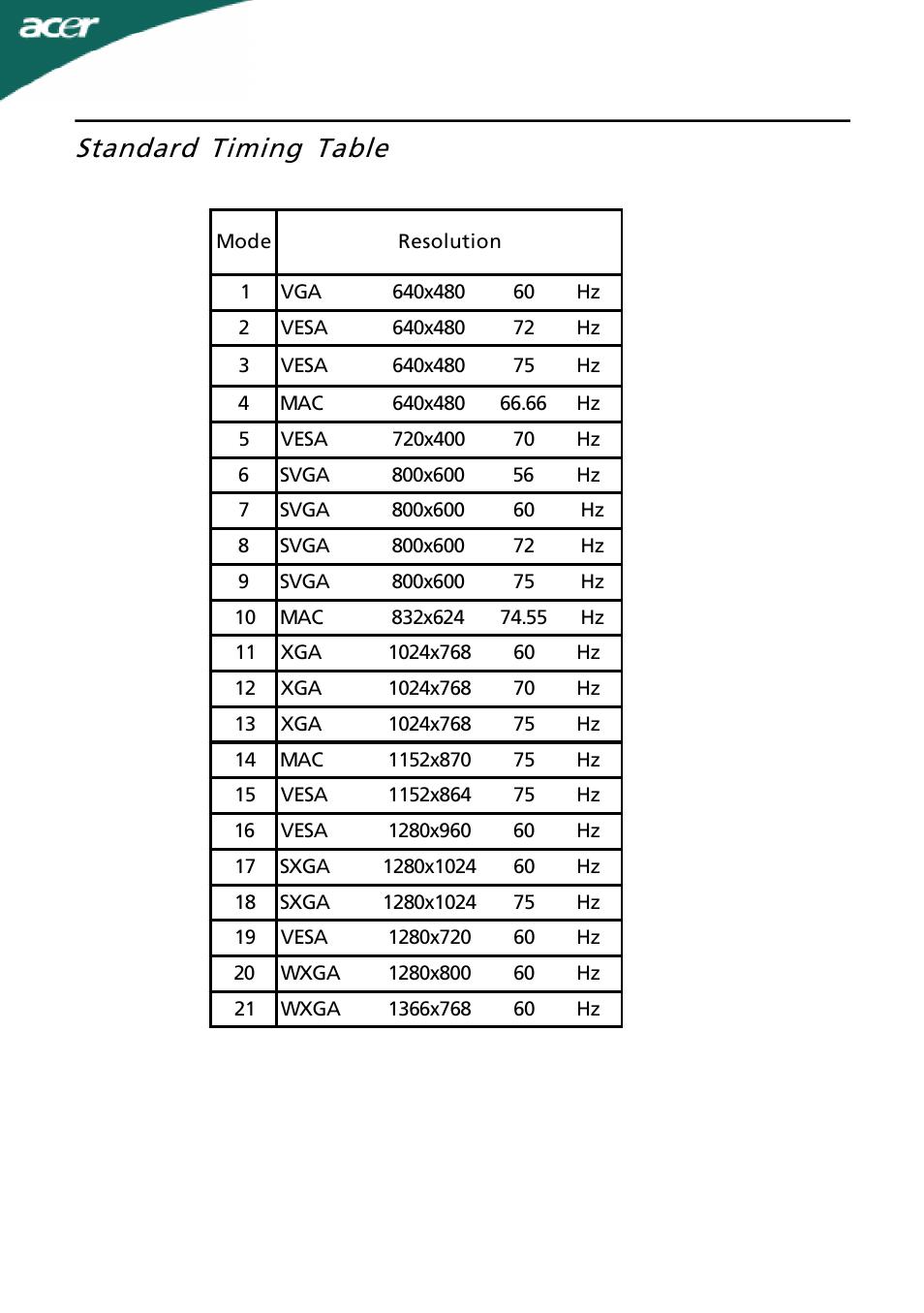 Standard timing table | Acer P185H User Manual | Page 12 / 23